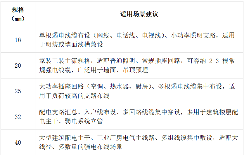 选型指南.png