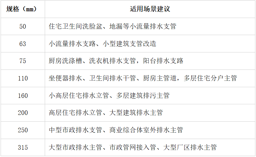 选型指南.png